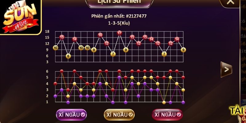 Cách đọc cầu tài xỉu Sunwin