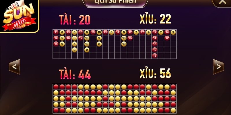 Chiến thuật soi cầu Tài Xỉu