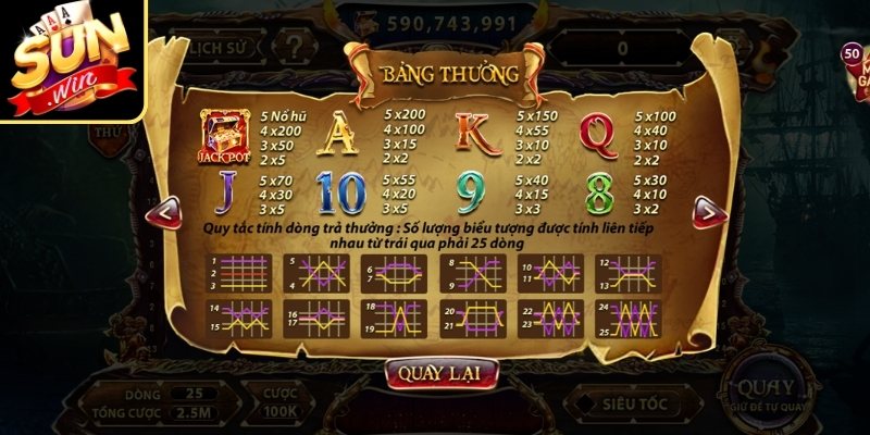 Tập trung vào vòng Free Spins